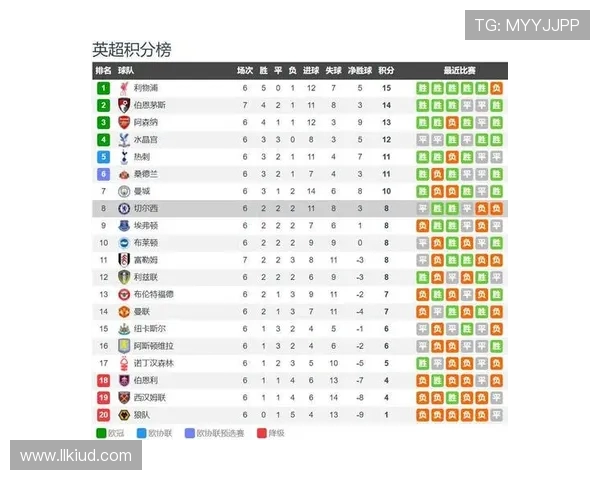 Score90 数据解析:巴黎、利物浦、皇马、切尔西的欧洲豪门实力图谱